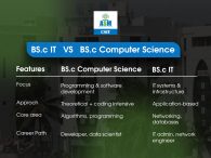B.Sc IT vs B.Sc Computer Science: Which is Best for Career