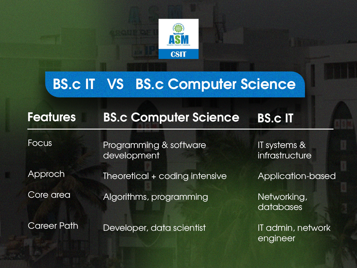BS.c vs BS.c Computer science