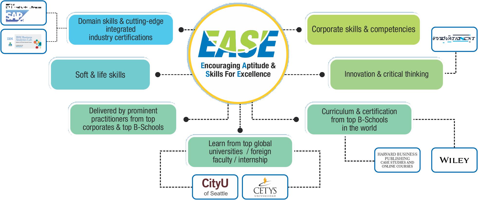 ease